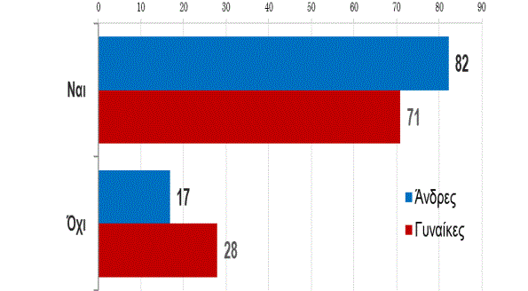 εεεπ ερευνα τυχερα παιχνιδια