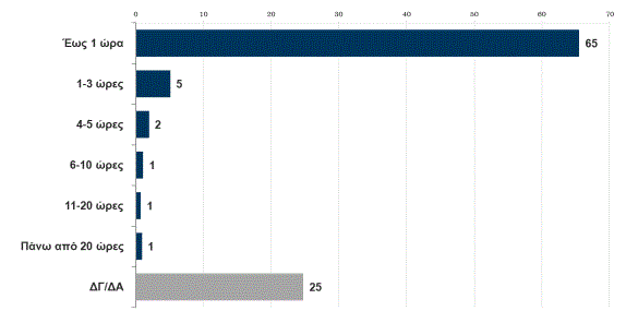εεεπ ερευνα τυχερα παιχνιδια