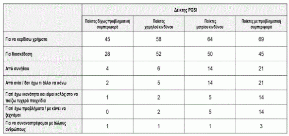 εεεπ ερευνα τυχερα παιχνιδια