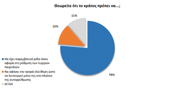 εεεπ ερευνα τυχερα παιχνιδια