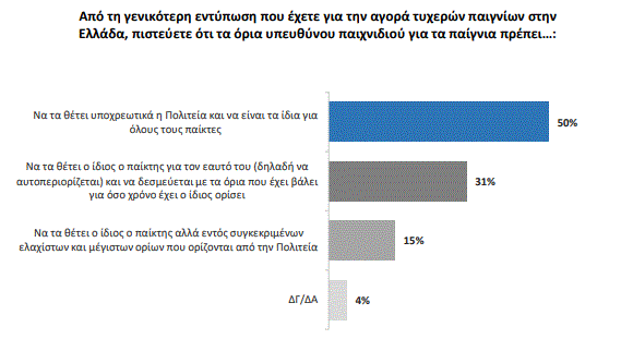 εεεπ ερευνα τυχερα παιχνιδια