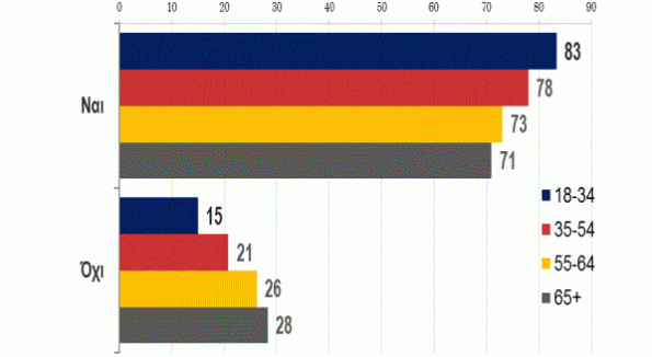 ΕΕΕΠ έρευνα τυχερα παιχνιδια ηλικίες
