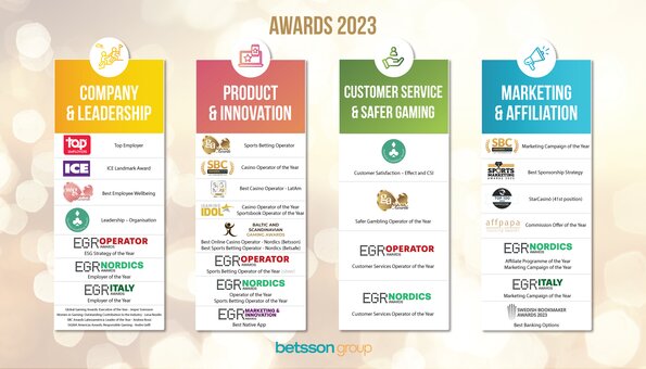 betsson βραβεια