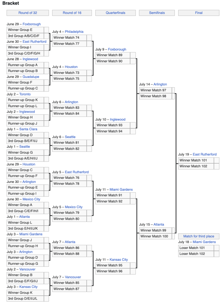 διασταυρώσεις παγκοσμιο κυπελλο 2026