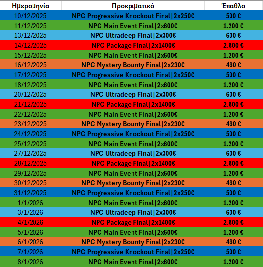 novibet poker regency
